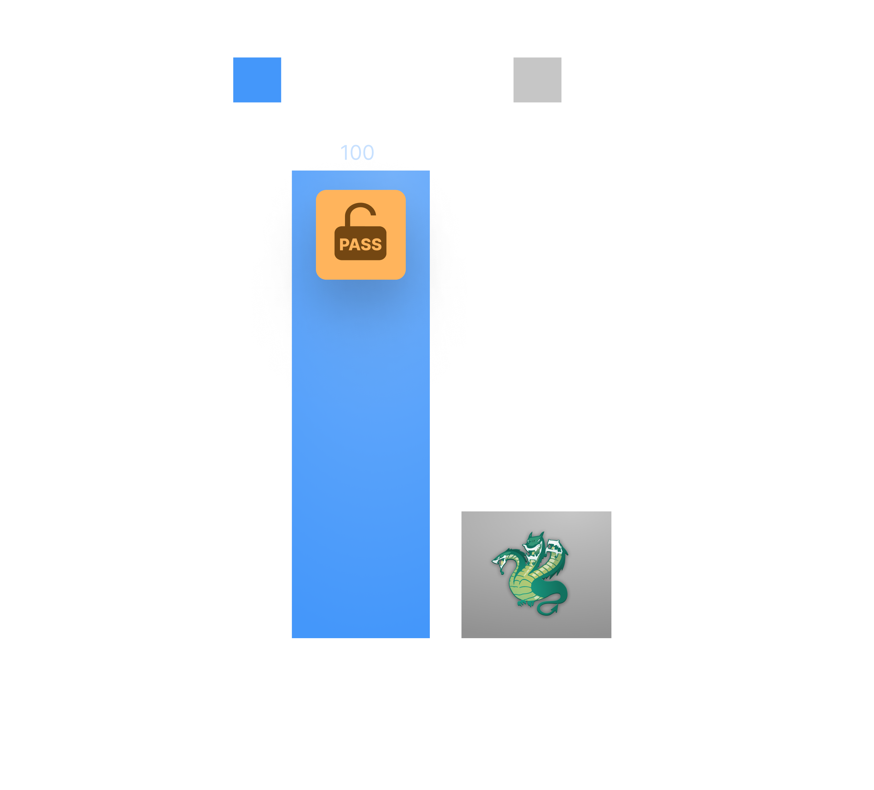 Detection in lab scenario