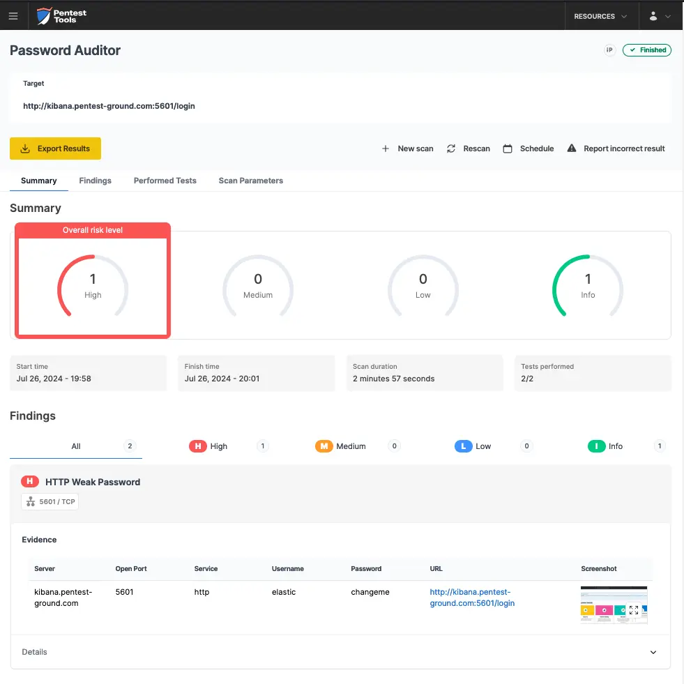 Kibana Password Auditor scan results