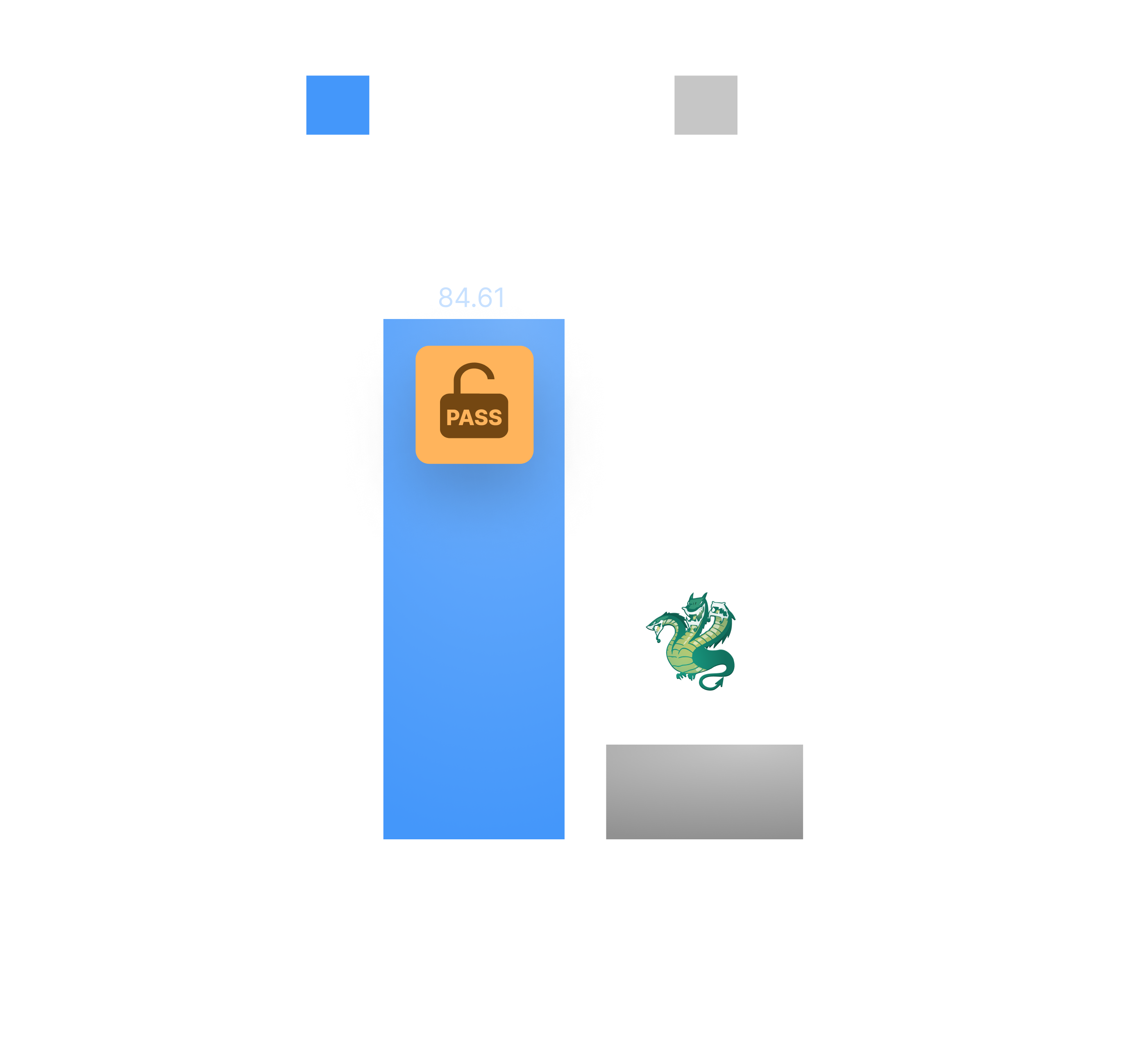 Detection in realistic scenario