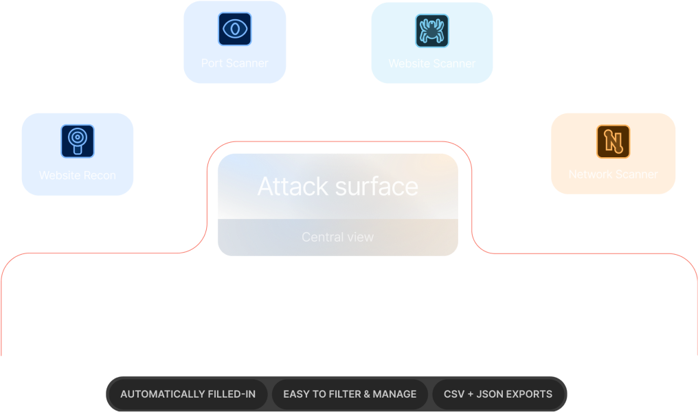 Attack Surface central view