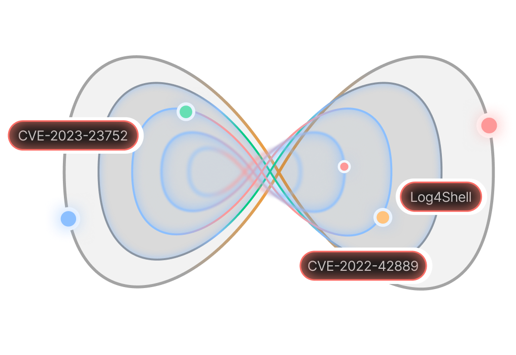 Vulnerability Monitoring